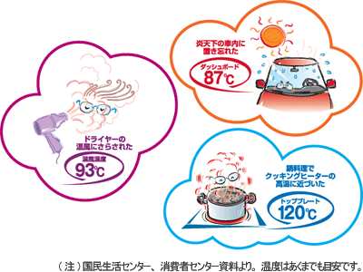 炎天下の車内に置き忘れた　ドライヤーの温風にさらされた　鍋料理でクッキングヒーターの高温に近づいた