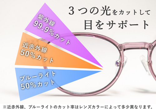 手元が見やすいルーペ付きサングラス「Triploupe（トリプルーペ）」7月