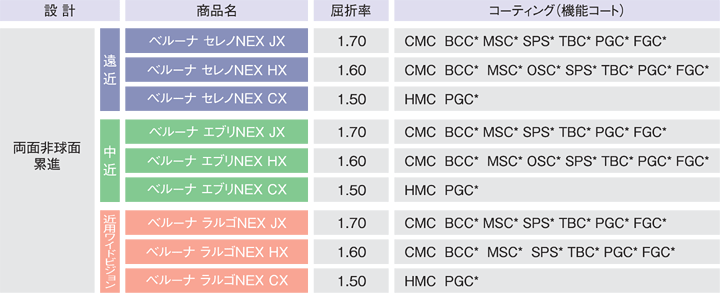 ベルーナNEXシリーズ