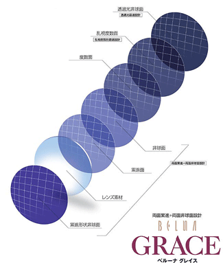 ベルーナ グレイスの設計イメージ図